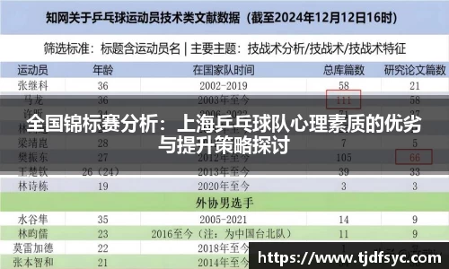 全国锦标赛分析：上海乒乓球队心理素质的优劣与提升策略探讨