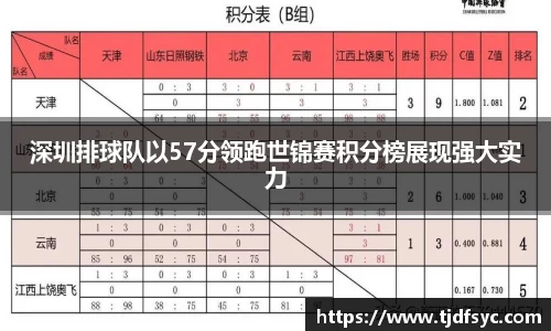 深圳排球队以57分领跑世锦赛积分榜展现强大实力
